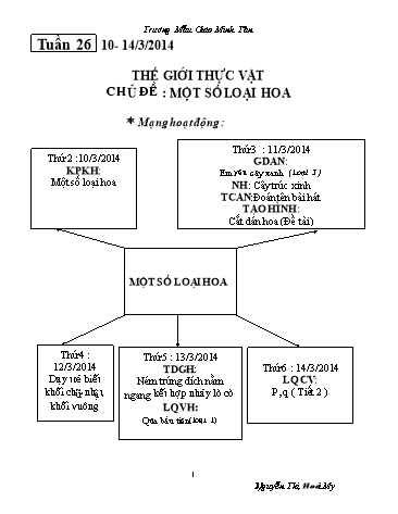 Giáo án mầm non Lớp Lá - Tuần 26 - Chủ đề: Một số loại hoa - Nguyễn Thị Hoài My