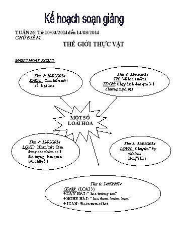 Giáo án mầm non Lớp Lá - Tuần 26 - Chủ đề: Thế giới thực vật