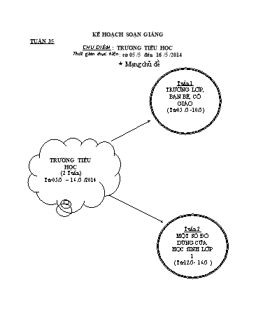 Giáo án mầm non Lớp Lá - Tuần 35 - Chủ điểm: Trường Tiểu học