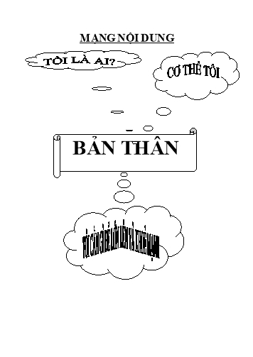 Giáo án mầm non Lớp Mầm - Chủ đề: Bản thân - Năm học 2014-2015