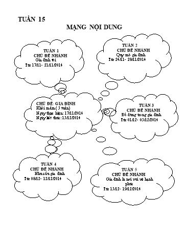Giáo án mầm non Lớp Mầm - Tuần 15 - Chủ đề: Gia đình là nơi vui vẻ, hạnh phúc