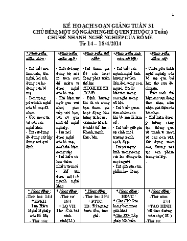 Giáo án mầm non Lớp Mầm - Tuần 31 - Chủ đề: Một số ngành nghề quen thuộc (3 Tuần)