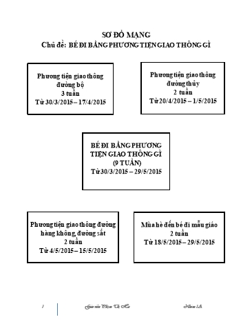 Giáo án mầm non Lớp Nhà trẻ - Chủ đề: Bé đi bằng phương tiện giao thông gì? (9 Tuần) - Phạm Thị Hà