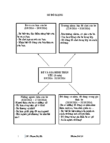 Giáo án mầm non Lớp Nhà trẻ - Chủ đề: Bé và gia đình thân yêu (8 Tuần) - Phạm Thị Hà