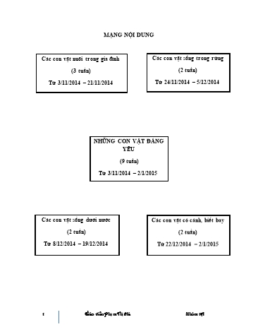 Giáo án mầm non Lớp Nhà trẻ - Tuần 9 - Chủ đề: Những con vật đáng yêu - Phạm Thị Hà