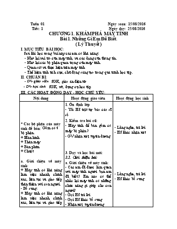Giáo án Tin học Lớp 4 - Tuần 1 - Bài 1: Những gì em đã biết (lý thuyết) - Năm học 2015-2016